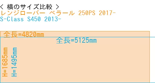 #レンジローバー べラール 250PS 2017- + S-Class S450 2013-